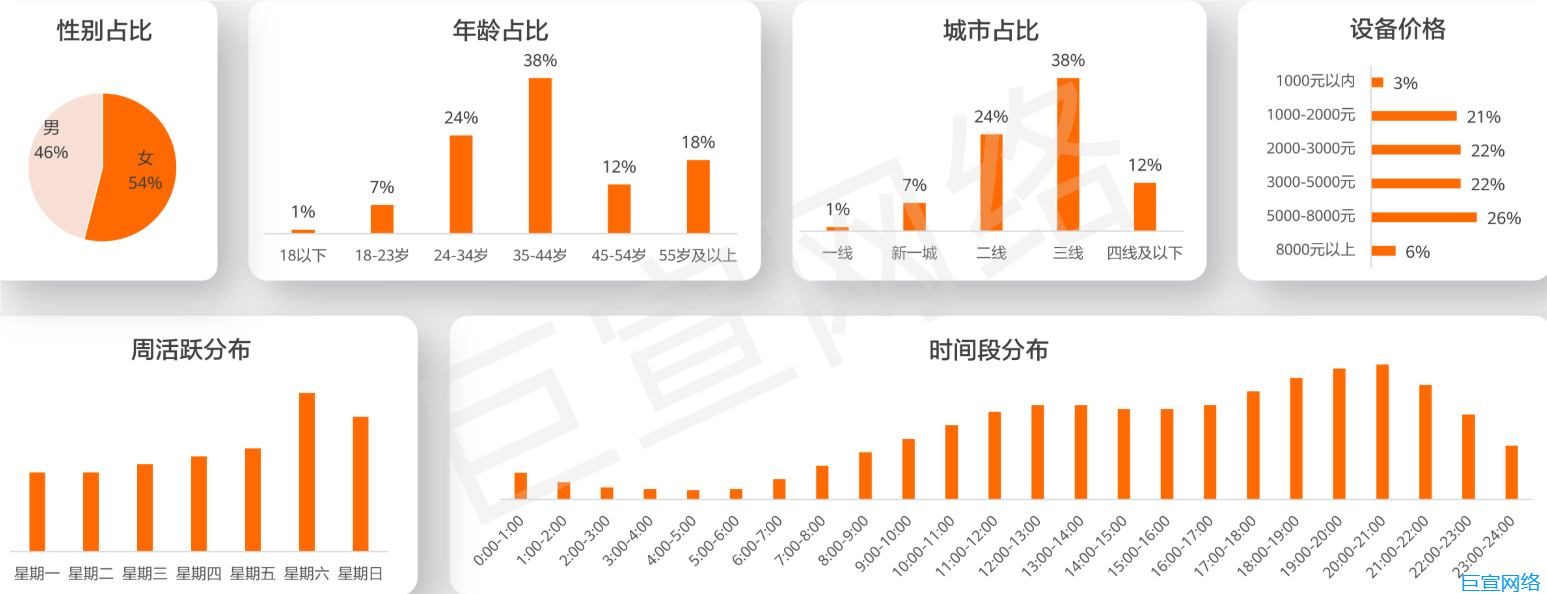 华为广告【快游戏】投放实战：助力IAA产品突破增长瓶颈