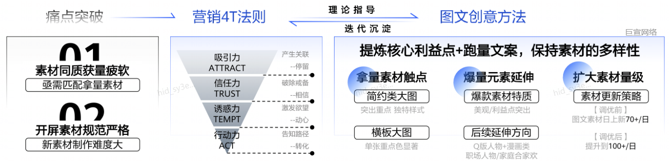 保险行业华为鲸鸿动能广告投放分享