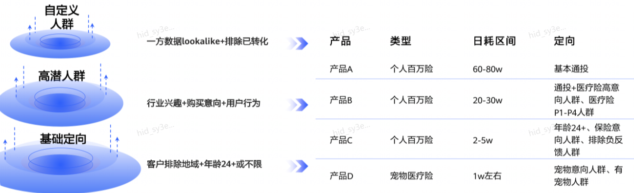 华为广告人群策略 华为广告人群策略