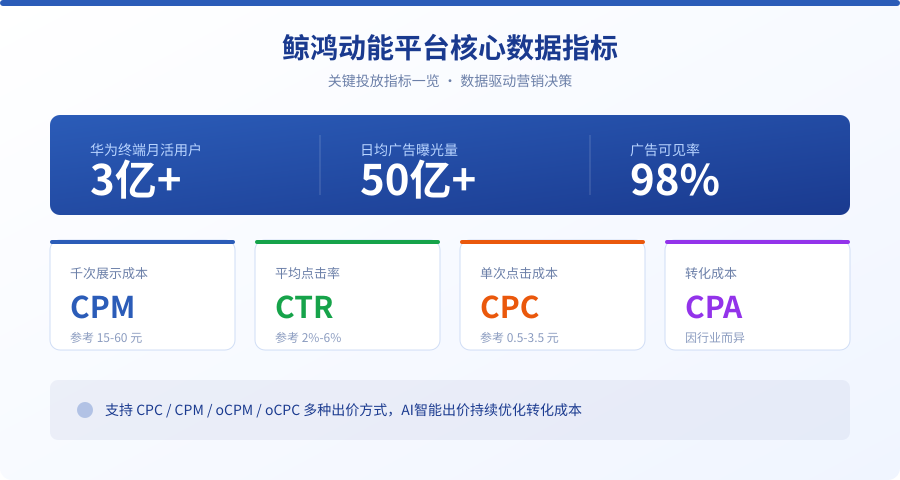鲸鸿动能核心数据指标