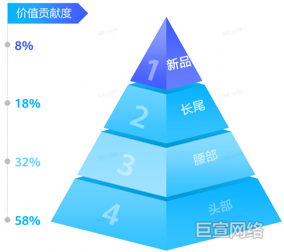 IAA工具App×华为广告：投放实战落地策略分享