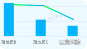 华为广告消耗&成本对比