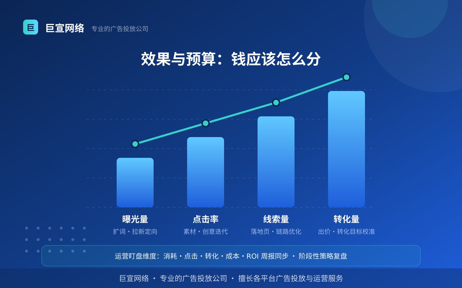 效果与预算:钱应该怎么分 华为广告投放:华为广告怎么投放?如何开户?(效果数据维度)
