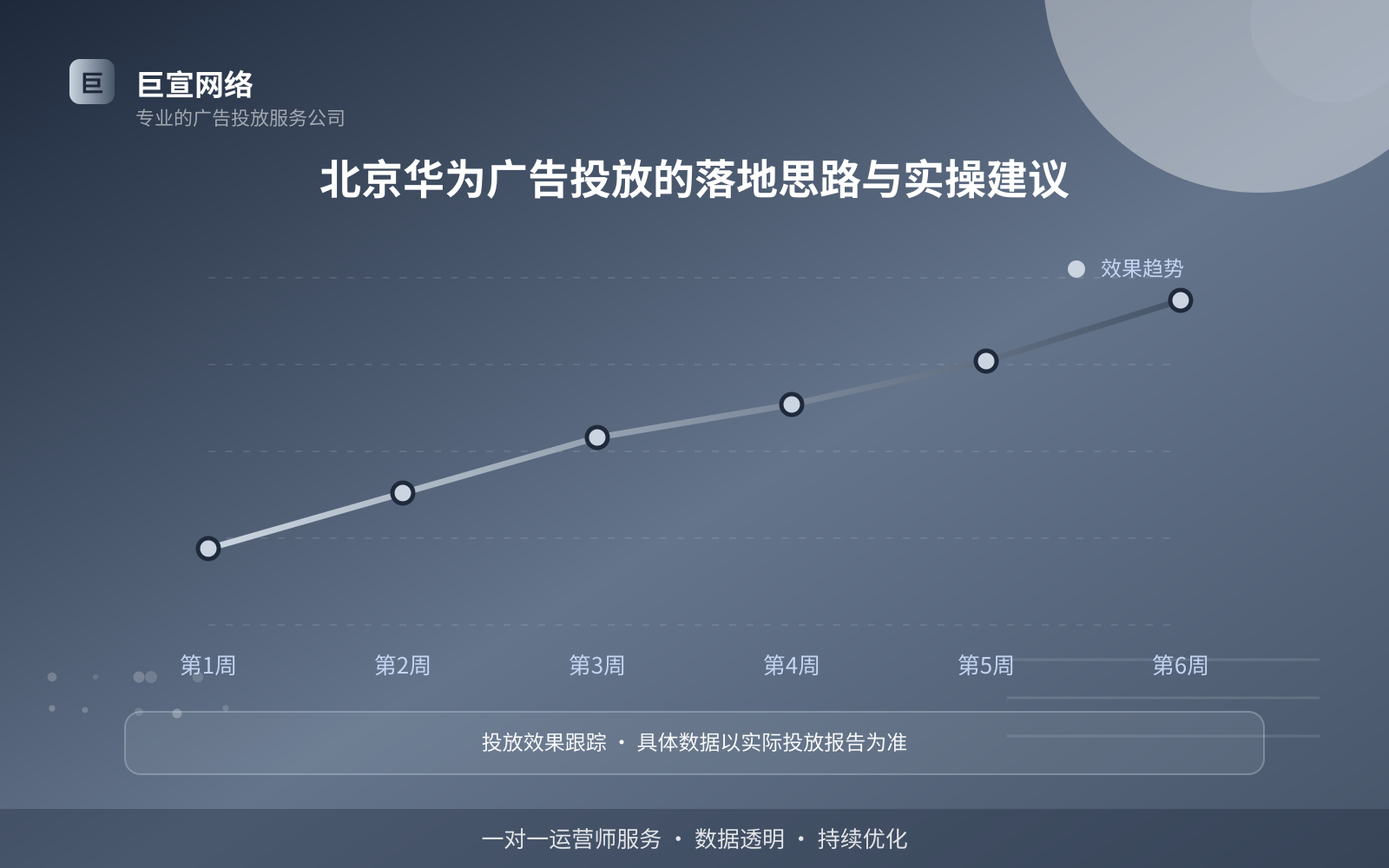 北京华为推广效果怎么样？