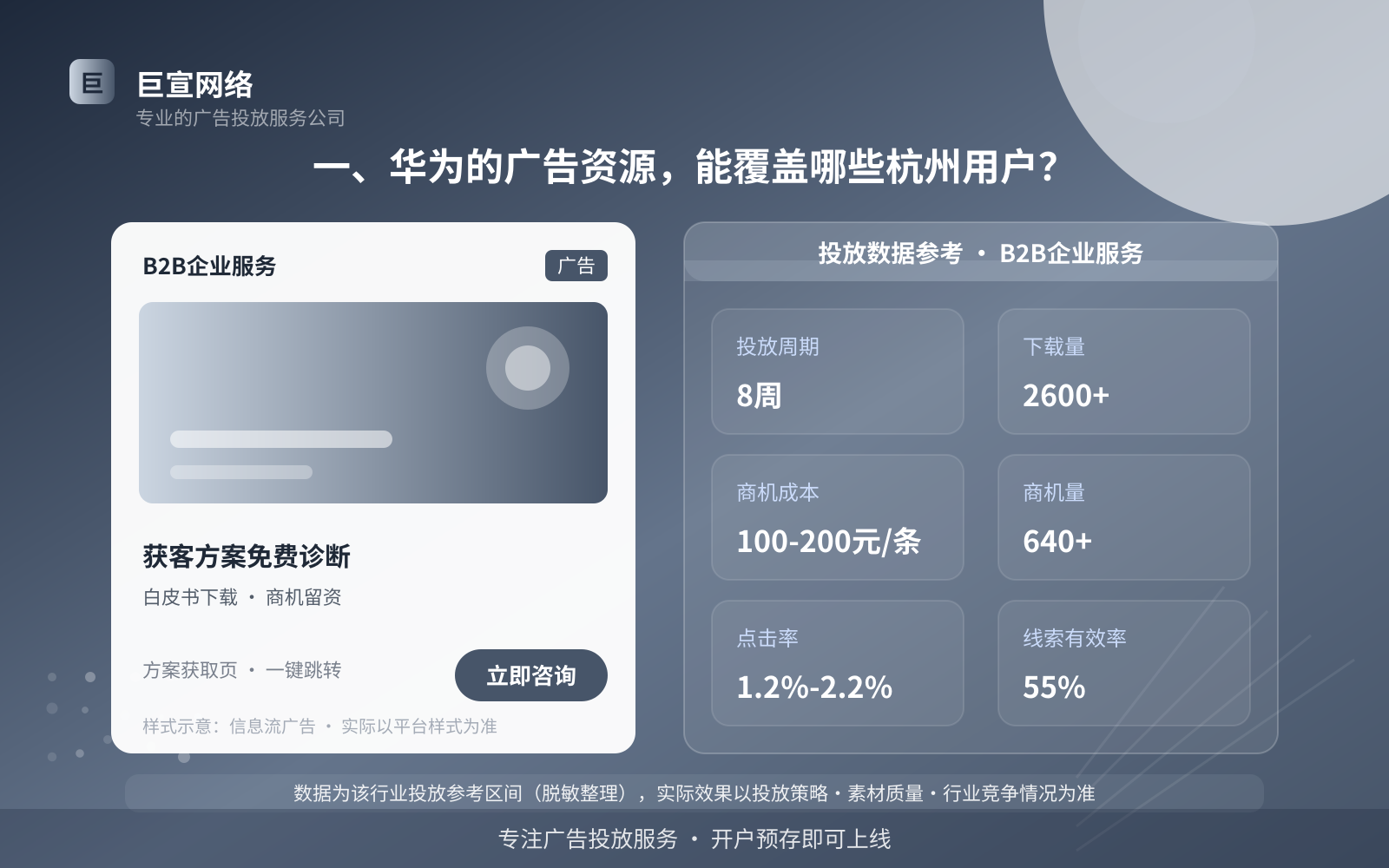 杭州怎么在华为投放广告？