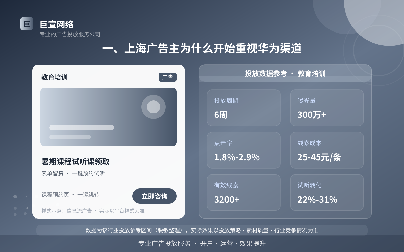 上海华为广告投放费用