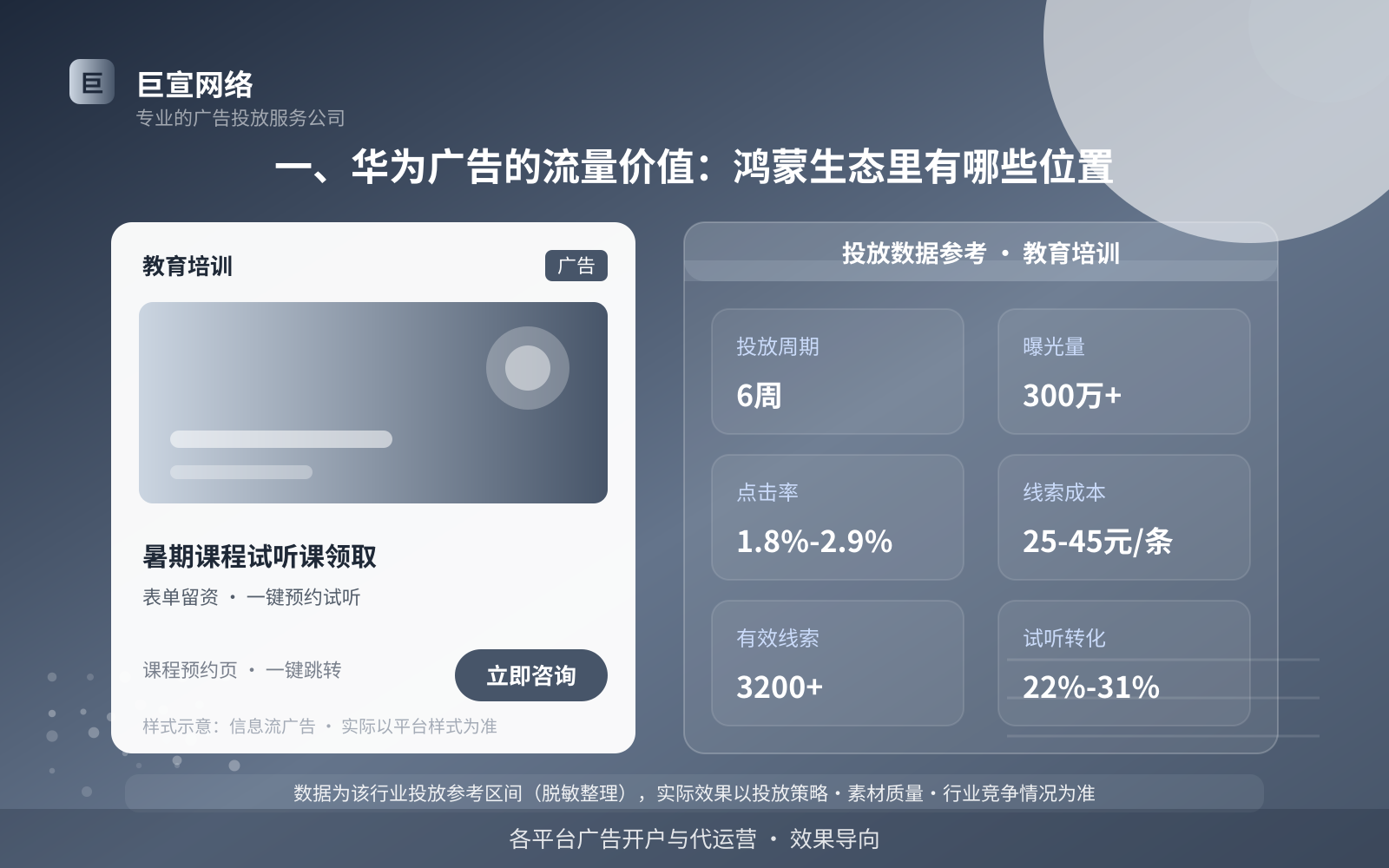 杭州华为广告代运营公司