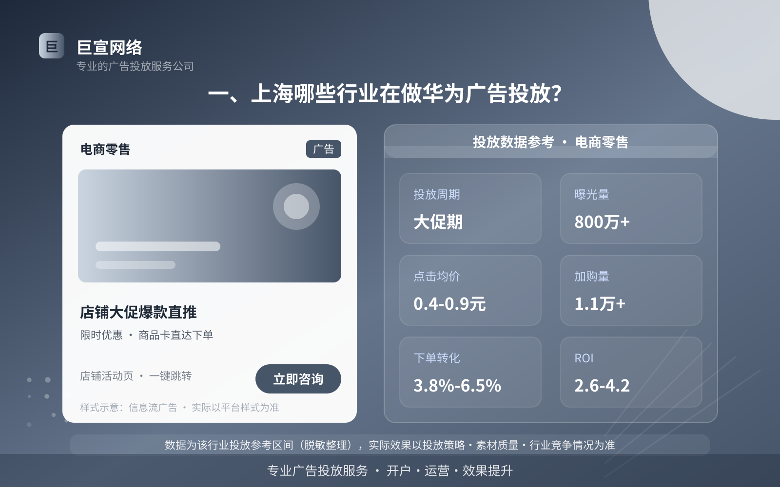 上海怎么在华为上投放广告？