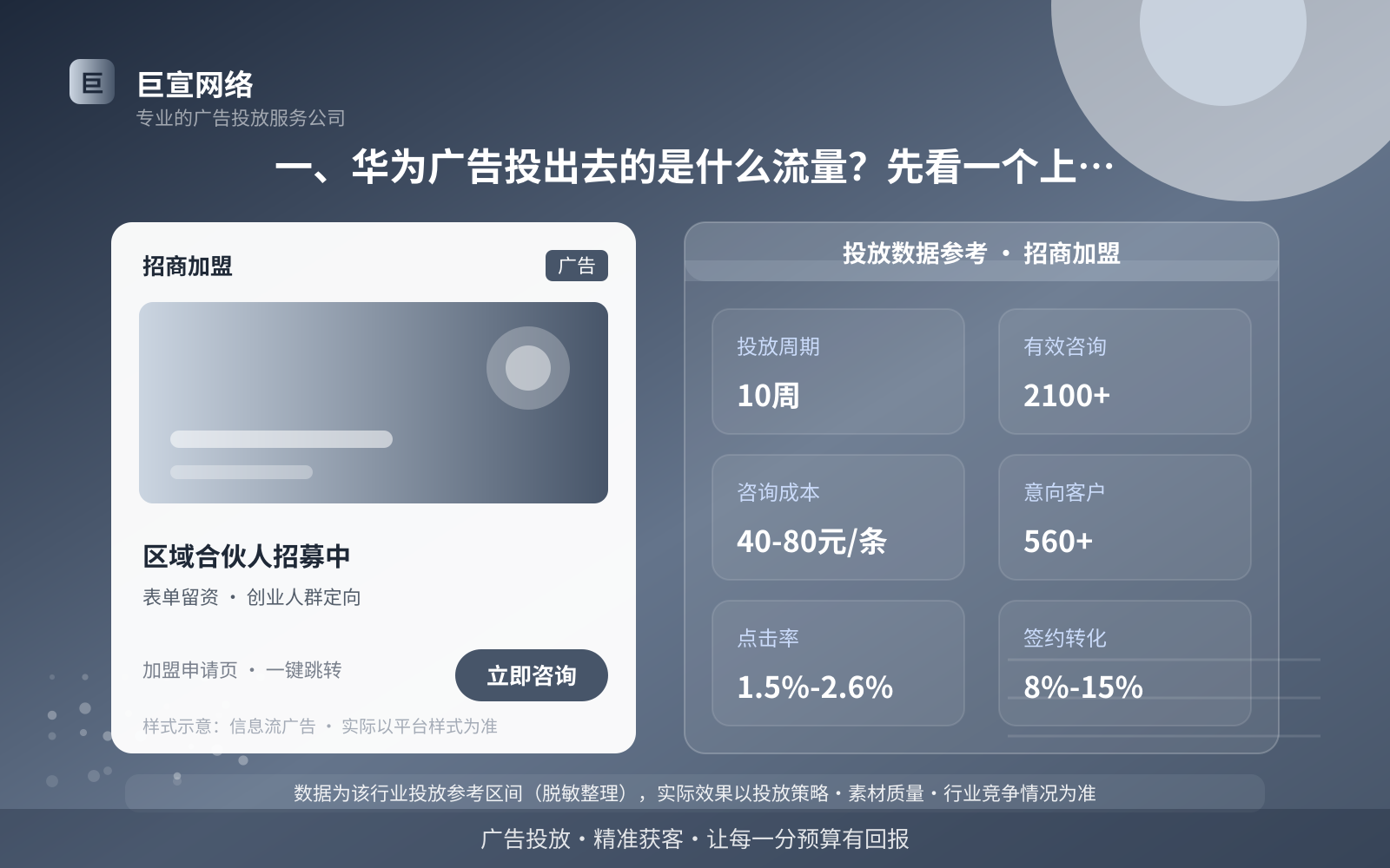 上海华为广告代运营公司